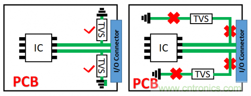 PCB對TVS過壓防護有何影響？