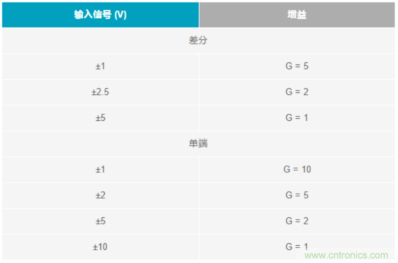 數(shù)據(jù)采集系統(tǒng)精度要求極高？這個方法讓你輕松實現(xiàn)