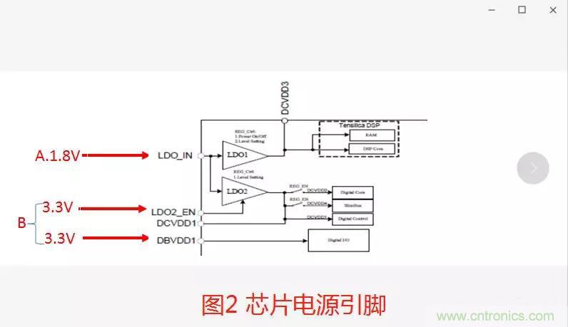 如何將上電時序做到極致？