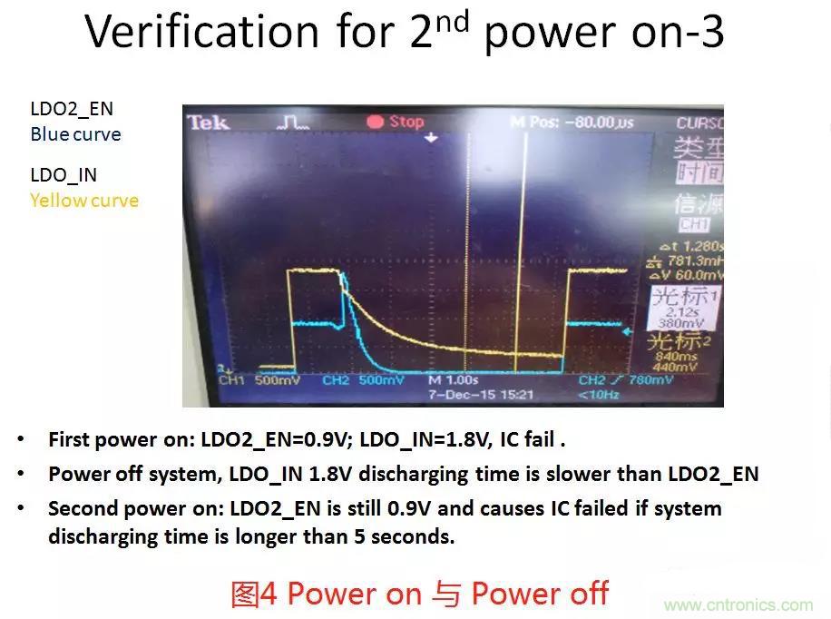 如何將上電時序做到極致？