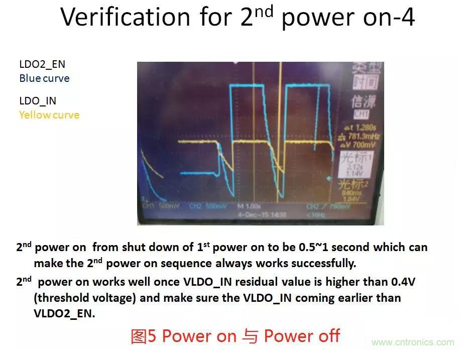 如何將上電時序做到極致？