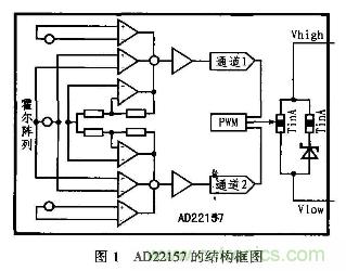 分析混合信號磁場轉(zhuǎn)換器AD22157工作原理和特性及應用