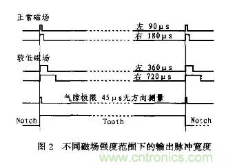 分析混合信號磁場轉(zhuǎn)換器AD22157工作原理和特性及應用