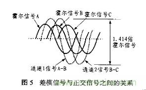 分析混合信號磁場轉(zhuǎn)換器AD22157工作原理和特性及應用