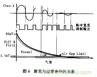 分析混合信號磁場轉(zhuǎn)換器AD22157工作原理和特性及應用