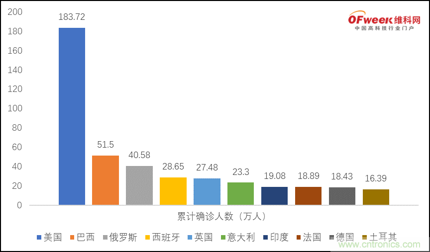 疫情之下的中美貿(mào)易 LED企業(yè)該如何應(yīng)對(duì)？