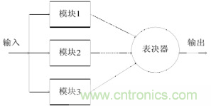 一文讀懂“容錯(cuò)”與“冗余”技術(shù)