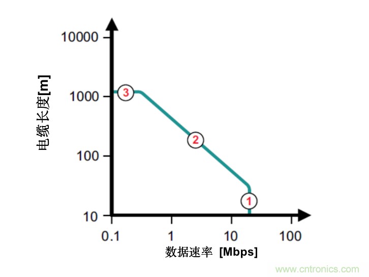 隔離式收發(fā)器難題是否讓您輾轉(zhuǎn)反側(cè)，我們知道的都告訴您！