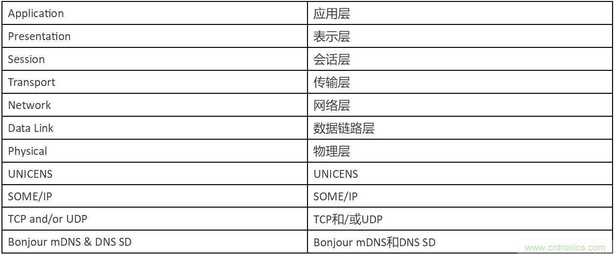 INICnet技術(shù)簡(jiǎn)化車載音頻和聲學(xué)功能的實(shí)現(xiàn)