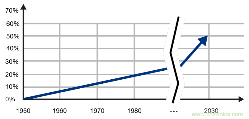 INICnet技術(shù)簡(jiǎn)化車載音頻和聲學(xué)功能的實(shí)現(xiàn)