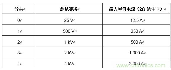 您的收發(fā)器能在戶外正常通信嗎？