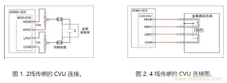 CVU 電容電壓?jiǎn)卧M(jìn)行fF飛法電容測(cè)量