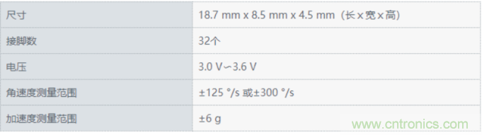 6軸MEMS慣性力傳感器讓自主駕駛更精確