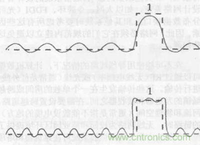 一點(diǎn)點(diǎn)了解數(shù)據(jù)通信，數(shù)據(jù)通信原理介紹(上)