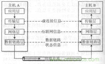 一點(diǎn)點(diǎn)了解數(shù)據(jù)通信，數(shù)據(jù)通信原理介紹(上)