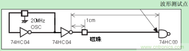 電源完整性分析——謹(jǐn)慎使用磁珠