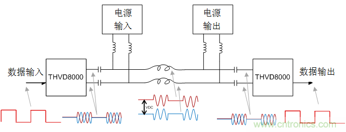 用于電力線(xiàn)通信的帶OOK調(diào)制的RS-485收發(fā)器如何簡(jiǎn)化總線(xiàn)設(shè)計(jì)并降低成本？