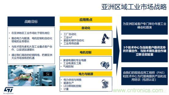 ST市場(chǎng)策略：聚焦亞洲工業(yè)市場(chǎng)， 探索電力和能源及電機(jī)控制領(lǐng)域增長(zhǎng)機(jī)會(huì)