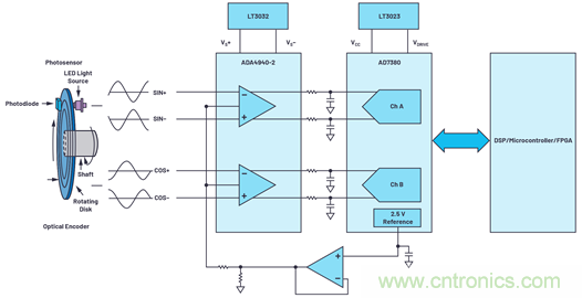 適用于微型電機(jī)驅(qū)動(dòng)應(yīng)用的快速反應(yīng)、光學(xué)編碼器反饋系統(tǒng)