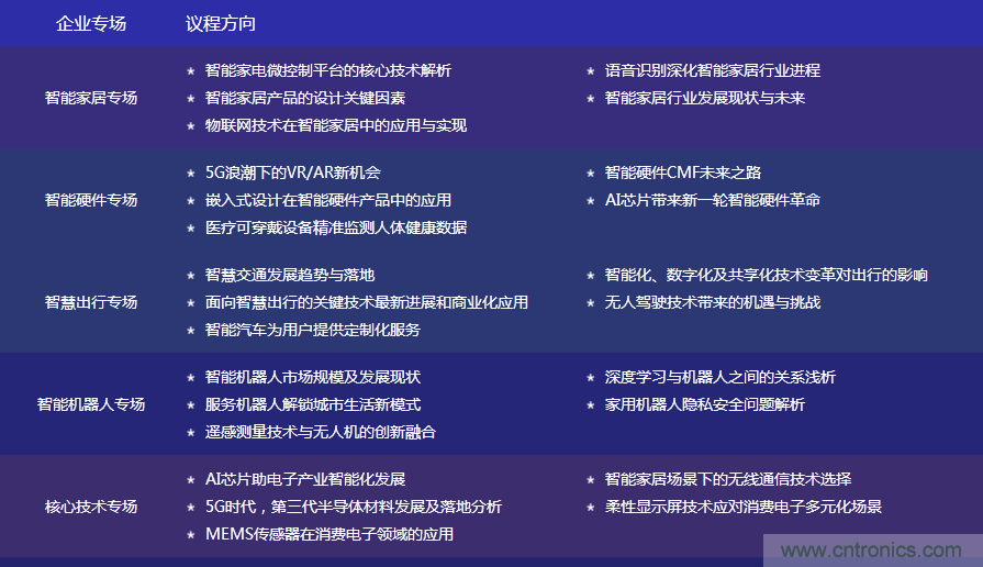 數(shù)字賦能，智見(jiàn)生活：“OFweek 2020國(guó)際消費(fèi)電子在線(xiàn)大會(huì)暨展覽會(huì)”火熱來(lái)襲！