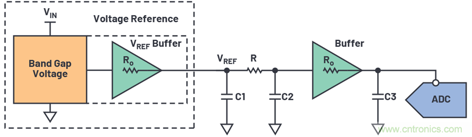 為何基準電壓噪聲非常重要？