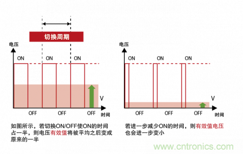 詳解無刷直流電機(jī)的原理及正確使用方法