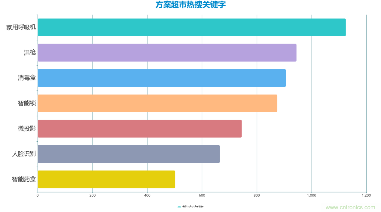 2020年Q2快包市場研究報(bào)告：疫情新常態(tài)下電子方案需求趨勢(shì)