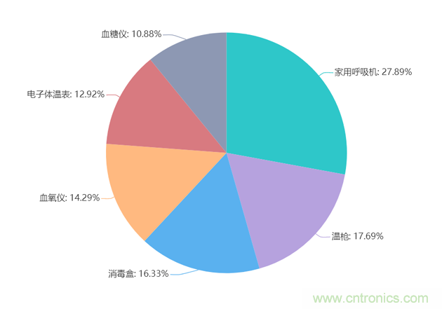 2020年Q2快包市場研究報(bào)告：疫情新常態(tài)下電子方案需求趨勢(shì)