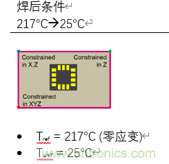 集成濾光窗的MEMS紅外傳感器電子封裝