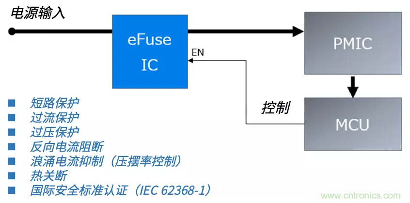 顛覆傳統(tǒng)！原來“保險絲”還可以這樣設(shè)計(jì)~