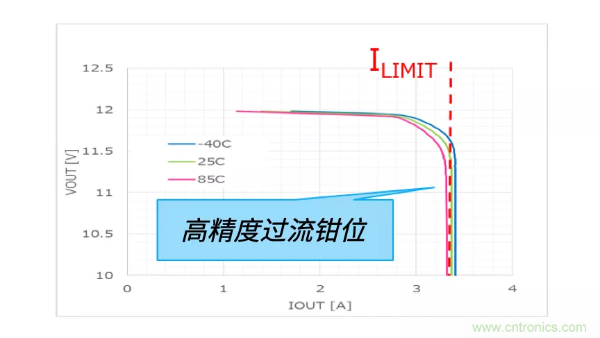 顛覆傳統(tǒng)！原來“保險絲”還可以這樣設(shè)計(jì)~