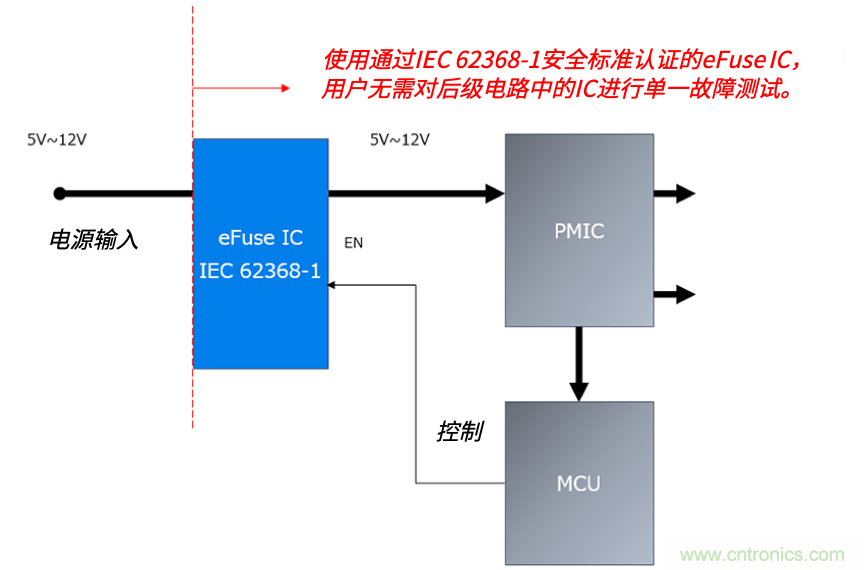 顛覆傳統(tǒng)！原來“保險絲”還可以這樣設(shè)計(jì)~