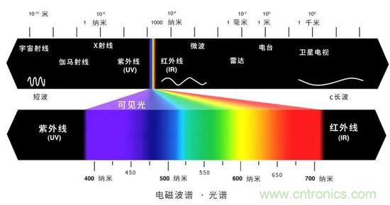 如何給太陽(yáng)做“CT”？