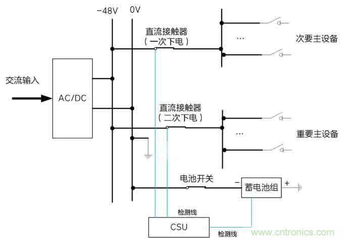 基站停電，后備電源耗盡！怎么辦？