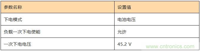 基站停電，后備電源耗盡！怎么辦？