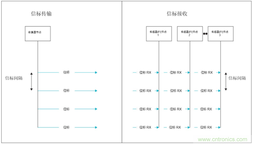 將低于1GHz連接用于電網(wǎng)資產(chǎn)監(jiān)控、保護(hù)和控制的優(yōu)勢(shì)