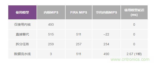 如何解放你的內(nèi)核？硬件加速器“使用指南”奉上