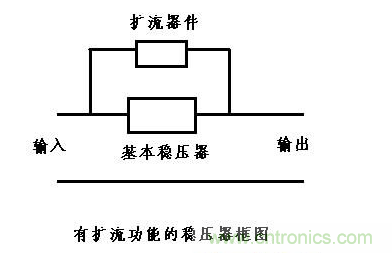 什么是擴(kuò)流電路？如何設(shè)計(jì)擴(kuò)流電路？