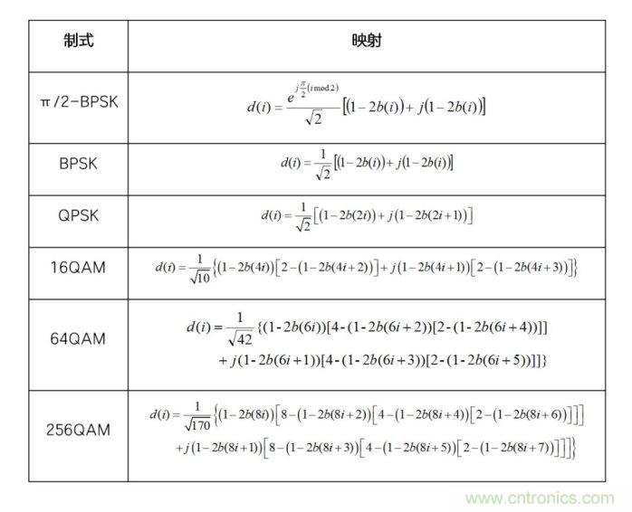 如何實現(xiàn)5G的調(diào)制方式？