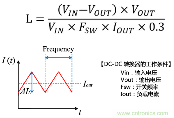 功率電感器基礎(chǔ)第1章：何謂功率電感器？工藝特點上的差異？