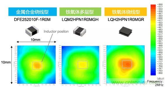 功率電感器基礎(chǔ)第1章：何謂功率電感器？工藝特點上的差異？