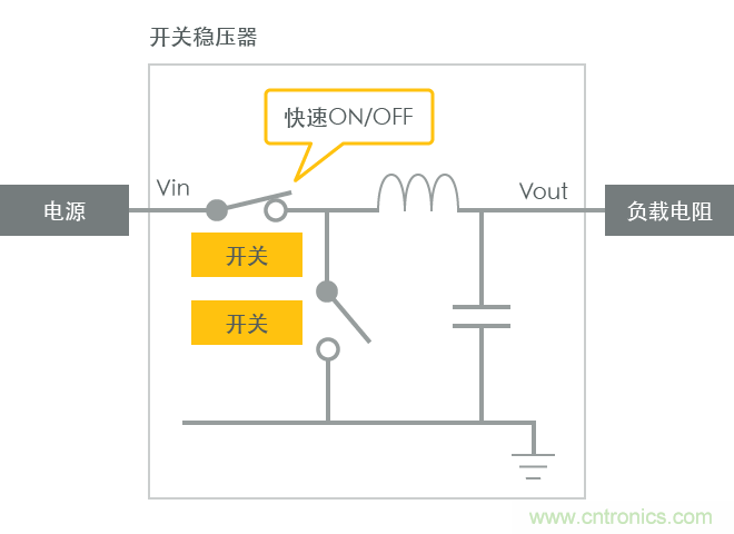 功率電感器基礎(chǔ)第1章：何謂功率電感器？工藝特點(diǎn)上的差異？