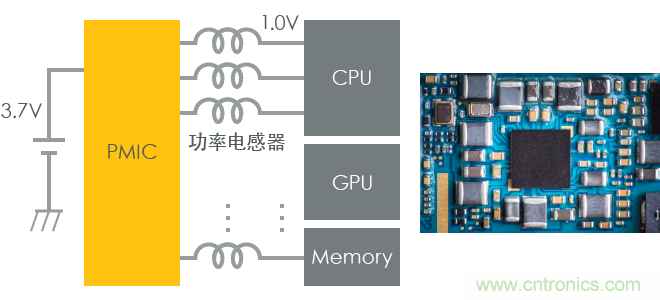 功率電感器基礎(chǔ)第1章：何謂功率電感器？工藝特點(diǎn)上的差異？