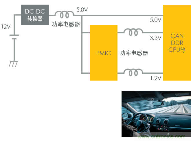 功率電感器基礎(chǔ)第1章：何謂功率電感器？工藝特點(diǎn)上的差異？