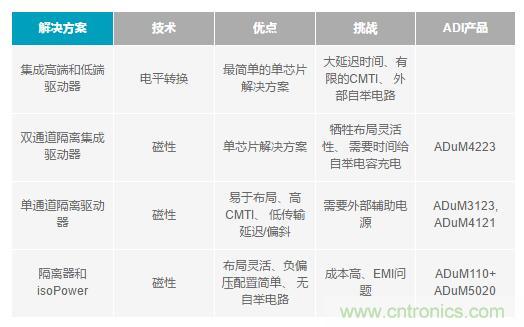 如何激發(fā)GaN“潛能”？想知道的看這里來