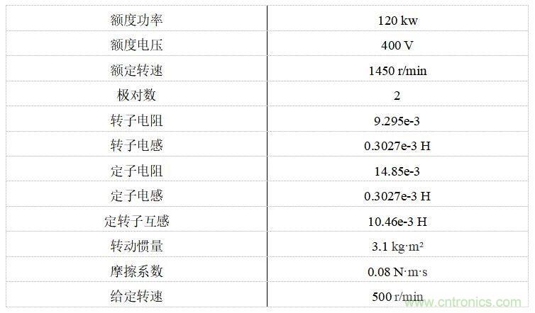 如何用FOC電機控制MATLAB仿真！