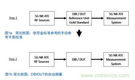 Teledyne e2v:四通道ADC為5G NR ATE和現(xiàn)場(chǎng)測(cè)試系統(tǒng)自動(dòng)校準(zhǔn)測(cè)量帶來重大變革