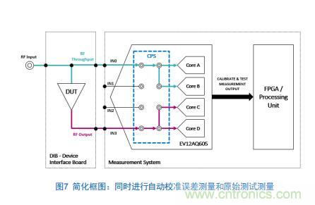 Teledyne e2v:四通道ADC為5G NR ATE和現(xiàn)場(chǎng)測(cè)試系統(tǒng)自動(dòng)校準(zhǔn)測(cè)量帶來重大變革