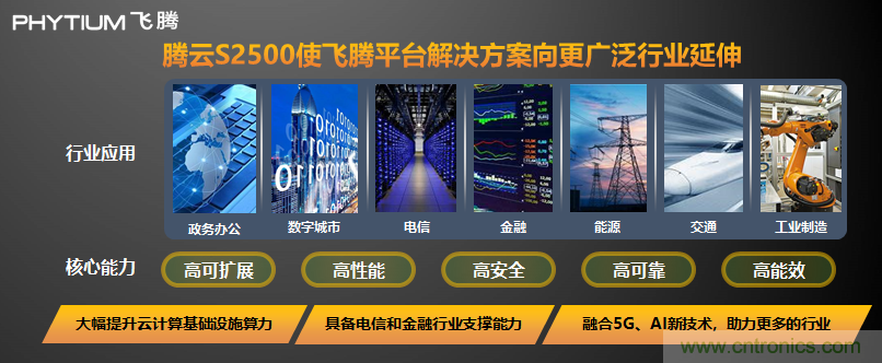 飛騰發(fā)布多路服務器CPU騰云S2500  以五大核心能力賦能新基建