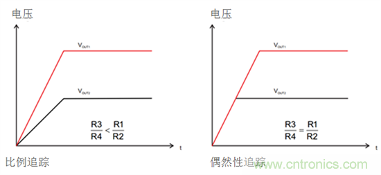 iDCS-Control技術能為工業(yè)系統(tǒng)帶來哪些影響？